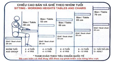Chiều cao bàn và ghế ngồi học theo các nhóm tuổi